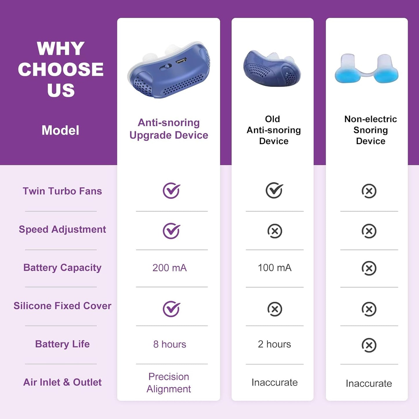 Silicone Rechargeable Nasal Anti Snoring Device