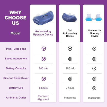 Silicone Rechargeable Nasal Anti Snoring Device