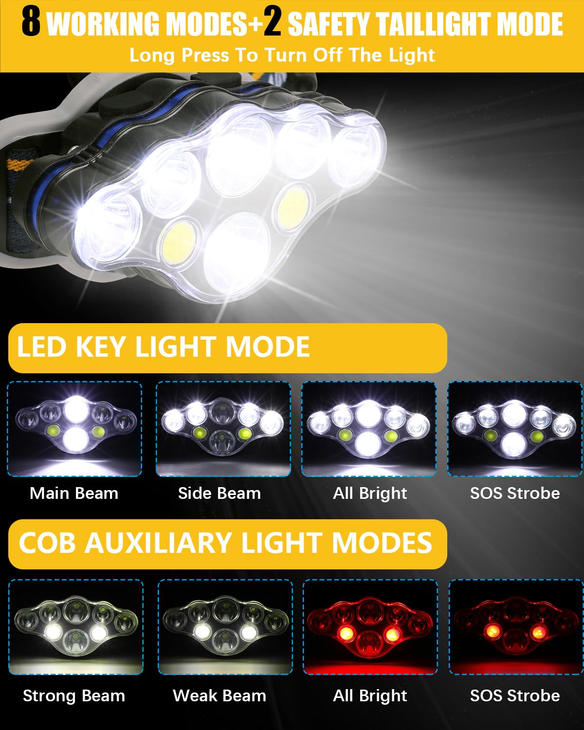 Rechargeable Adjustable LED Headlamp