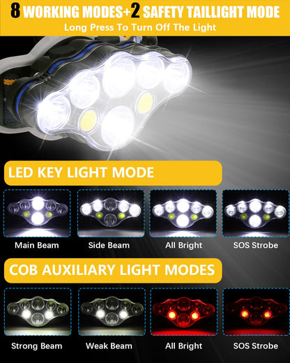 Rechargeable Adjustable LED Headlamp