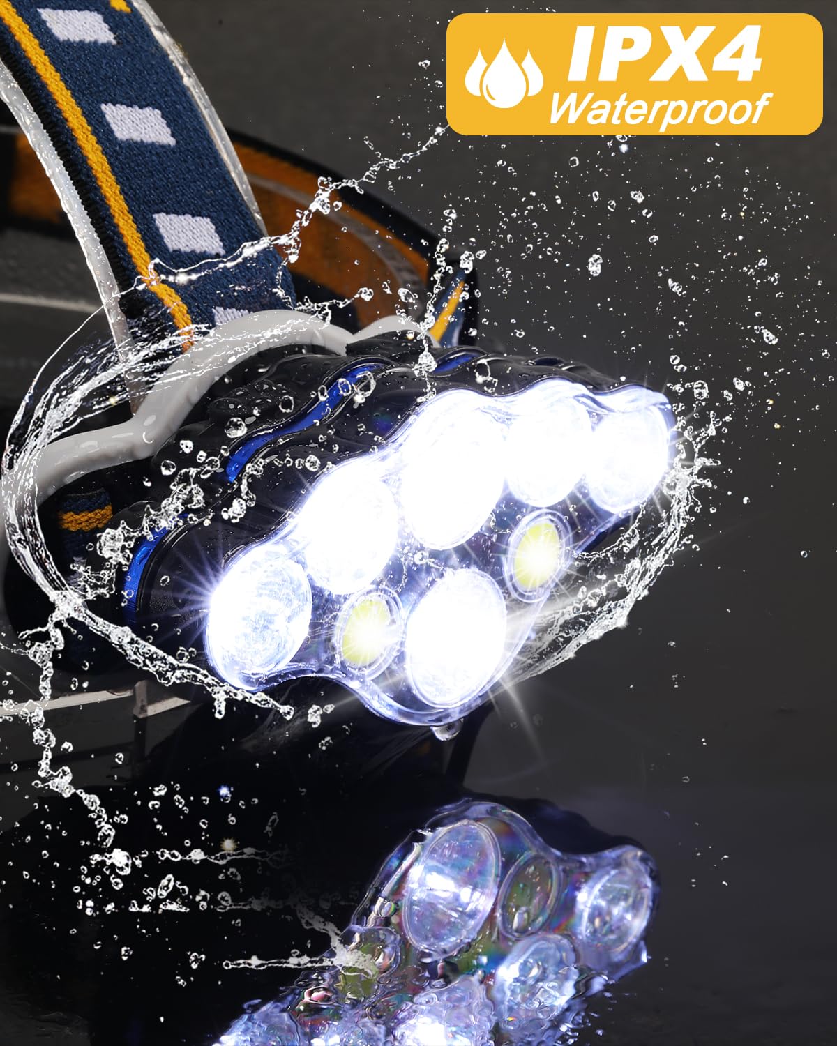 Rechargeable Adjustable LED Headlamp