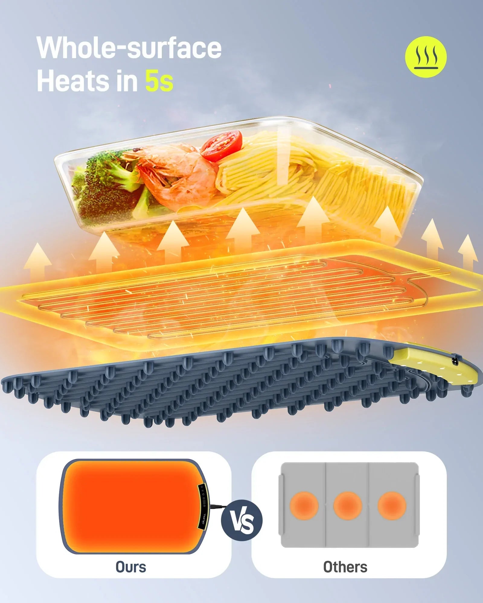 Silicone Foldable Table Warming Pad