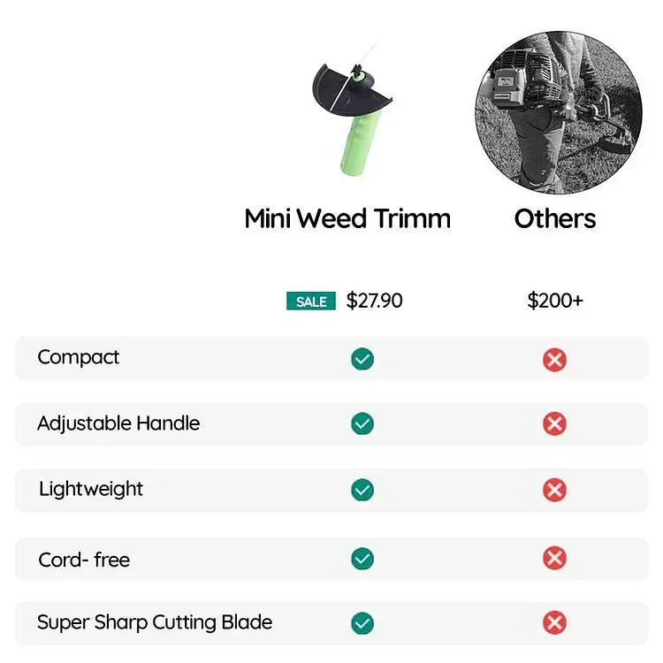 Minimalist Cordless Ergonomic Handheld Mini Trimmer